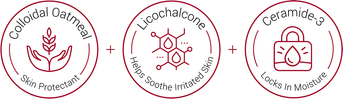 Eczema Relief Key Ingredients Icons
